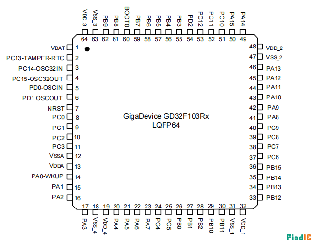 GD32与STM32有什么区别？本篇文章带你详细了解