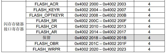 使用STM32内部Flash额外的空间来存储数据