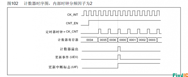 计数模式 计数模式