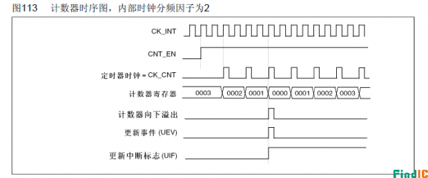 计数模式 计数模式