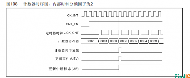 计数模式 计数模式