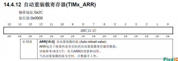 自动重装载寄存器 自动重装载寄存器