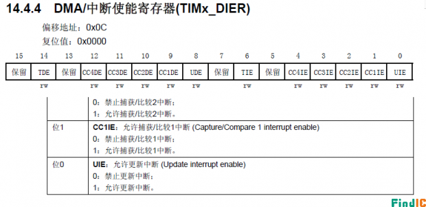 DMA/中断使能寄存器 DMA/中断使能寄存器