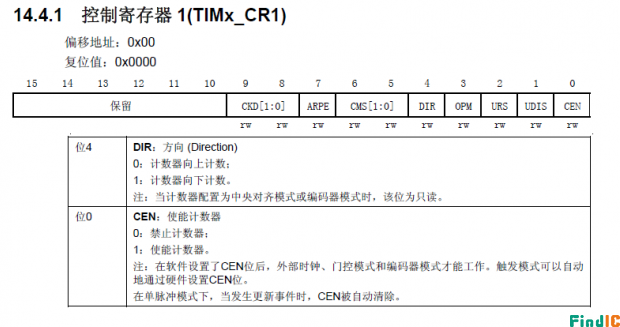 控制寄存器 控制寄存器