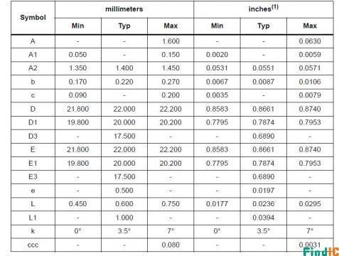 STM32F103ZET6 封装图尺寸 STM32F103ZET6 封装图尺寸
