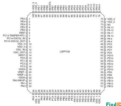 STM32F103VET6 引脚图 STM32F103VET6 引脚图