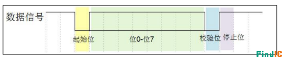 串口协议 串口协议