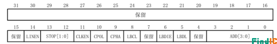 USART_CR2控制寄存器 USART_CR2控制寄存器