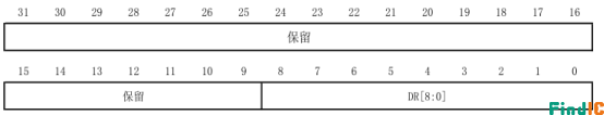 USART_DR数据寄存器 USART_DR数据寄存器