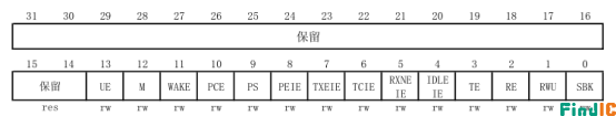 USART_CR1控制寄存器 USART_CR1控制寄存器