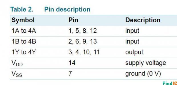 HEF4093BT pin desciption HEF4093BT pin desciption