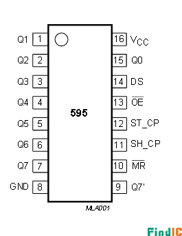 74HC595 74HC595