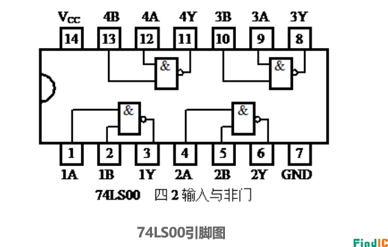 74LS00引脚图