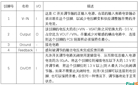 LM2596引脚图解 LM2596引脚图解