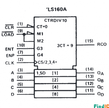 74LS160逻辑符号图 74LS160逻辑符号图