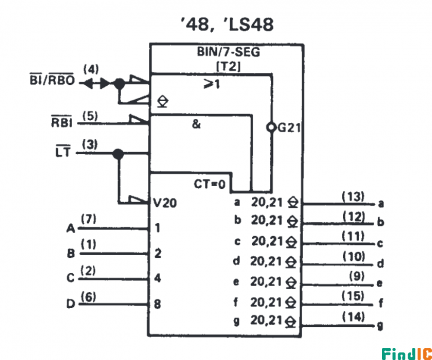 74LS48逻辑符号图 74LS48逻辑符号图