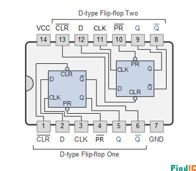 74LS74双D型触发器电路 74LS74双D型触发器电路