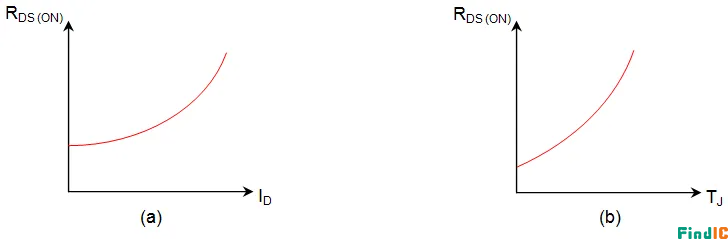 RDS(ON) 受结温 T影响图 RDS(ON) 受结温 T影响图
