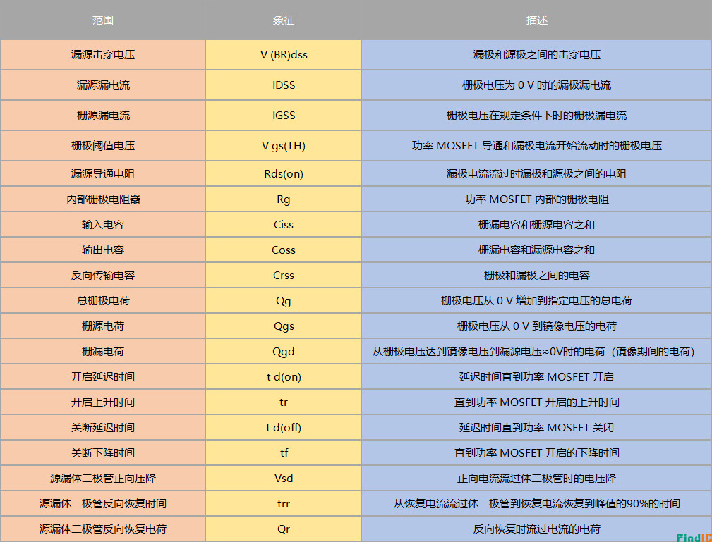 电气特性的典型参数图电气特性的典型参数图 电气特性的典型参数图电气特性的典型参数图