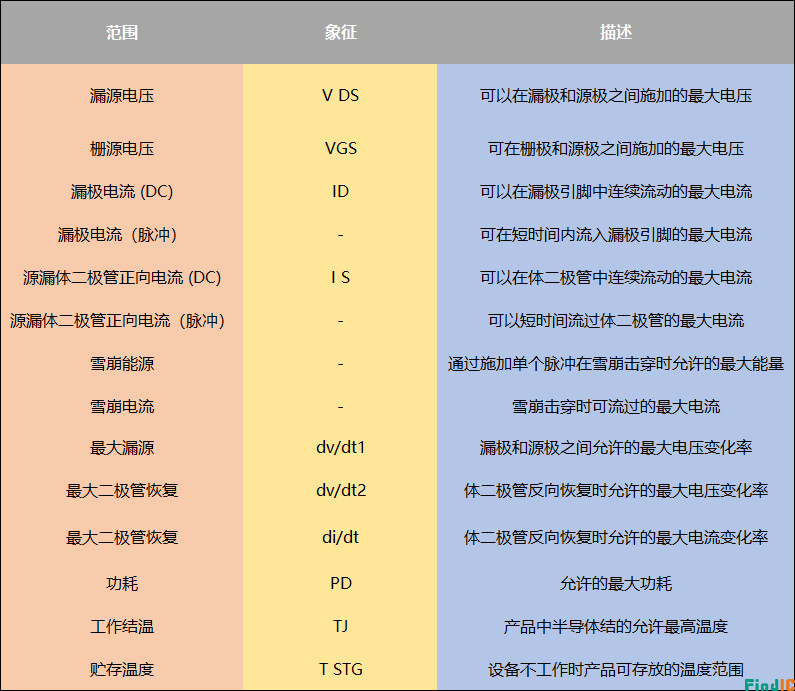 绝对最大额定值的典型特性图 绝对最大额定值的典型特性图