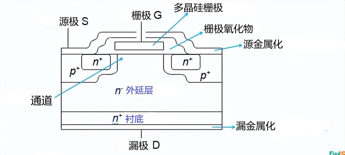 功率 mos 管结构图 功率 mos 管结构图