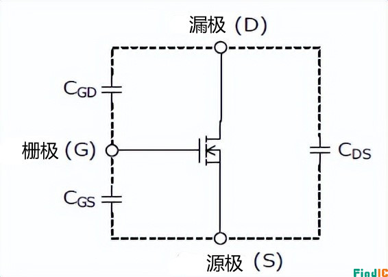 电容特性 (Ciss , Coss , Crss )图 电容特性 (Ciss , Coss , Crss )图