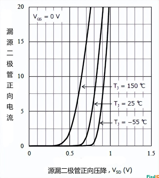 IS – VSD特性图 IS – VSD特性图