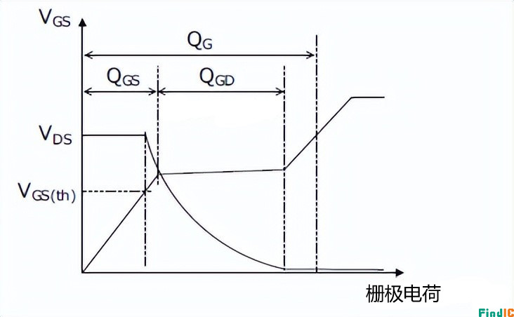 充电特性图 充电特性图