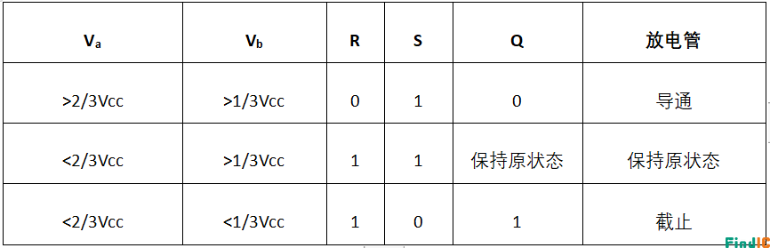 表格1 表格1