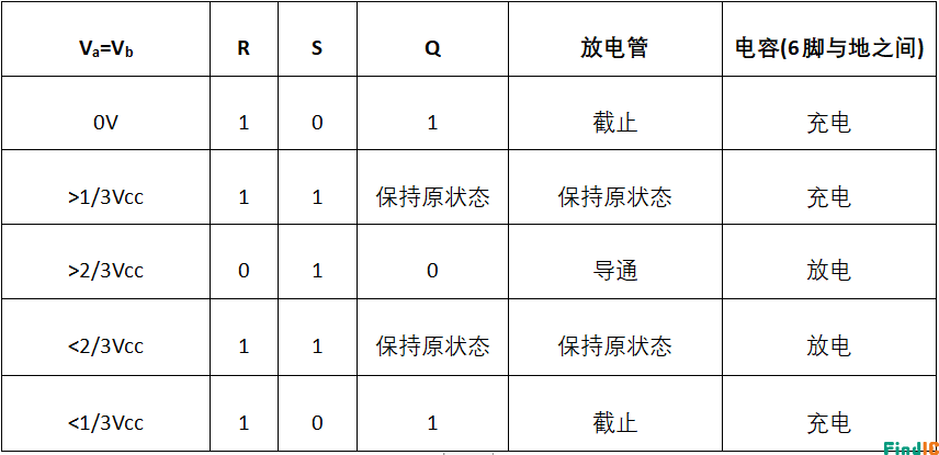 表格2