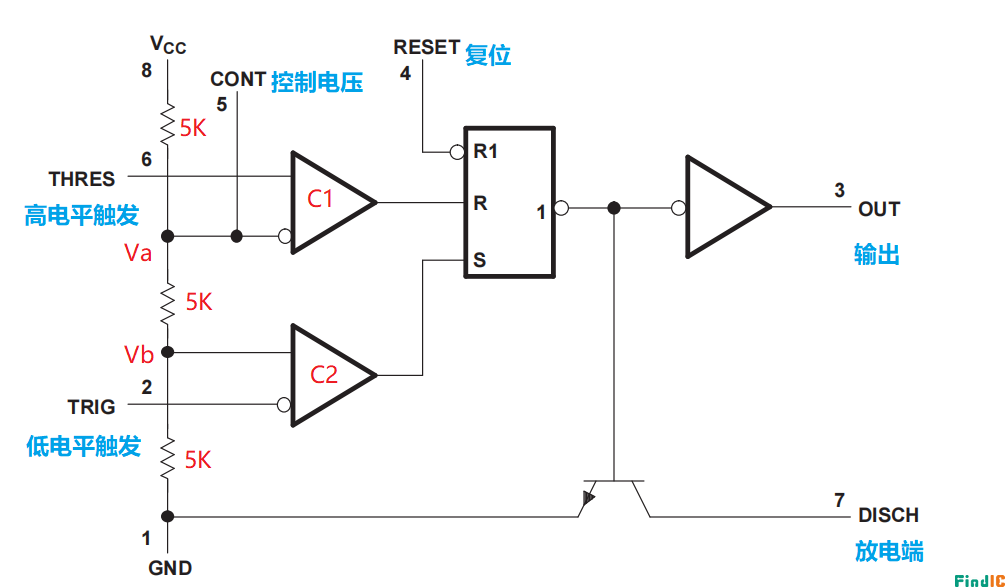 NE555内部结构