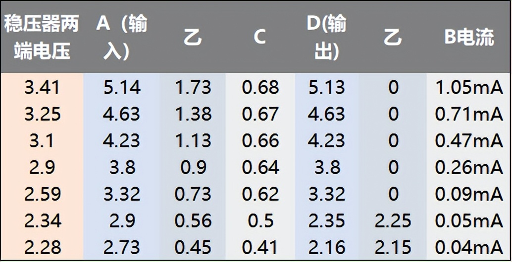 参数记录表格